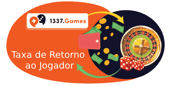 RTP nos casinos brasileiros