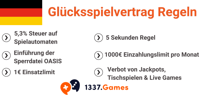 Glücksspielvertrag Regeln in Deutschland
