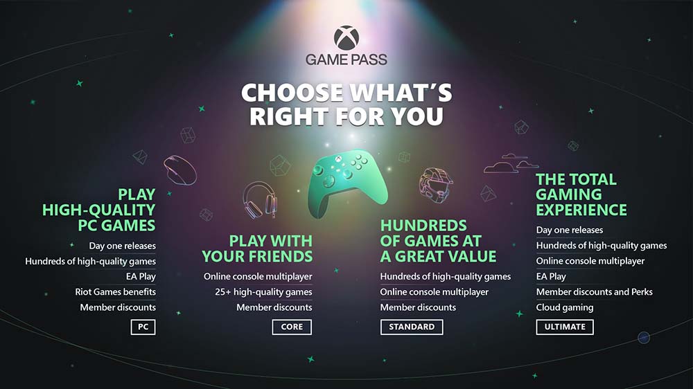 Game Pass Tiers