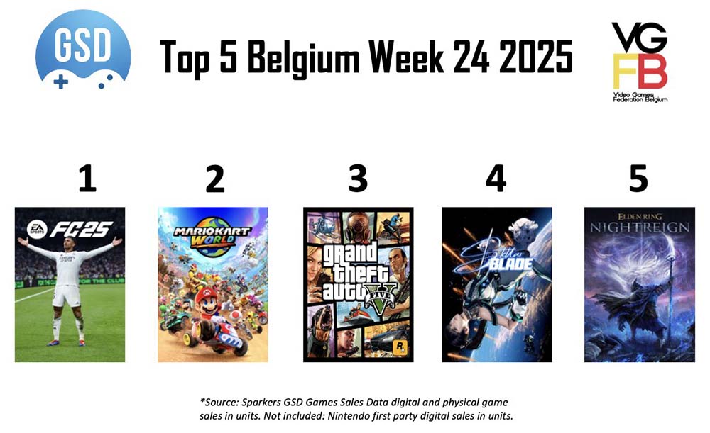 TOP5 week 24 van 2025