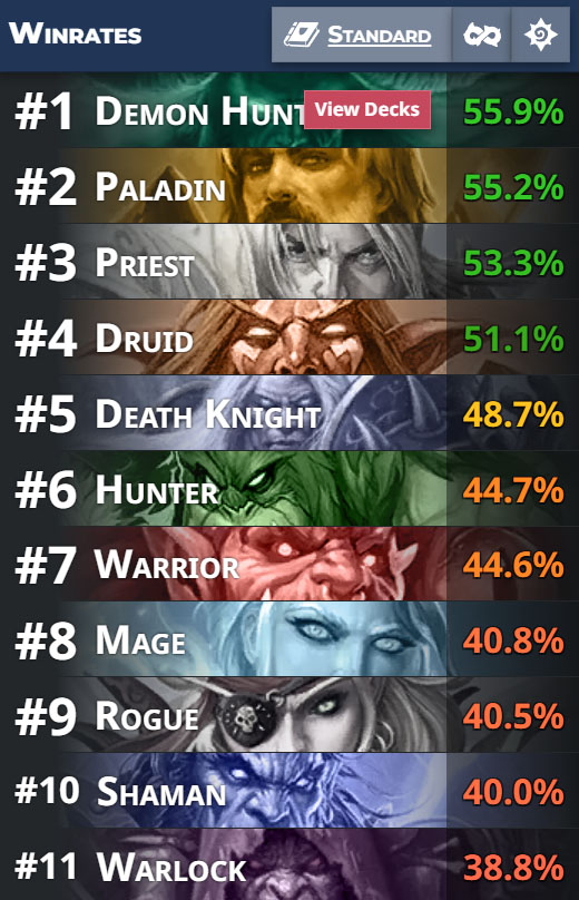 The Lost City of Un’Goro winrates