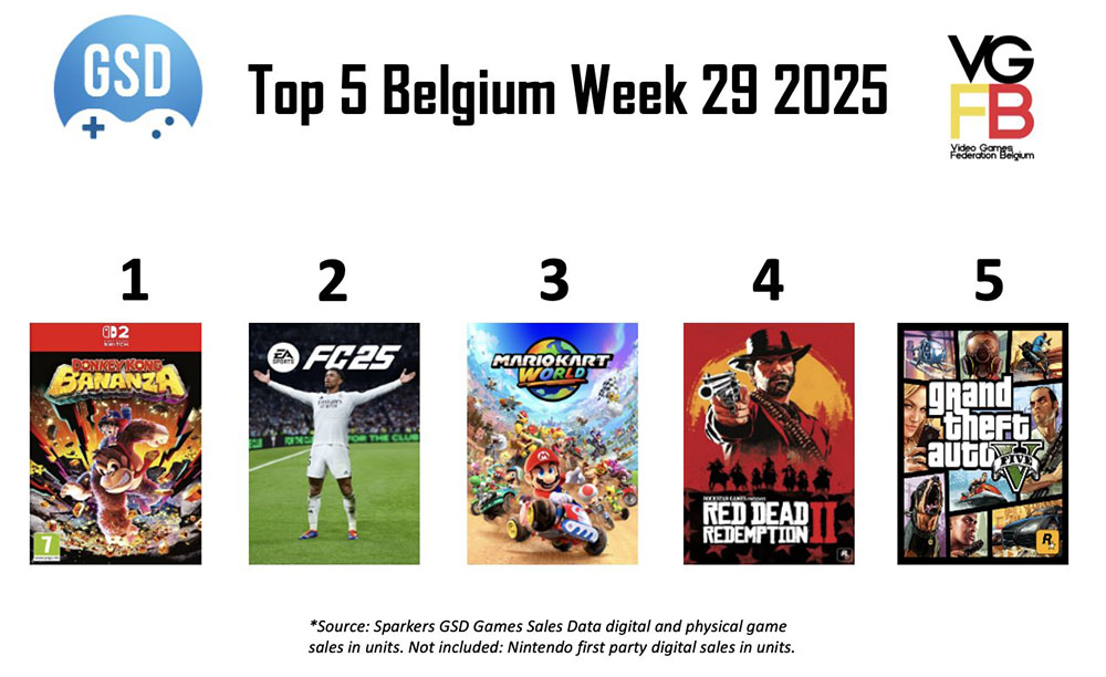 VGFB week 29 van 2025 BE