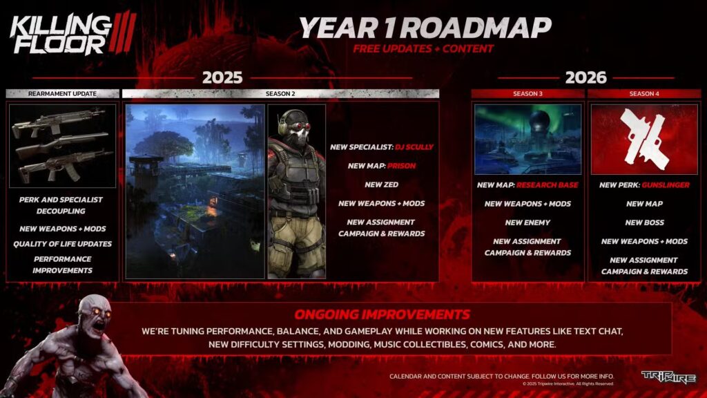 killing-floor-3-year-1-content-roadmap
