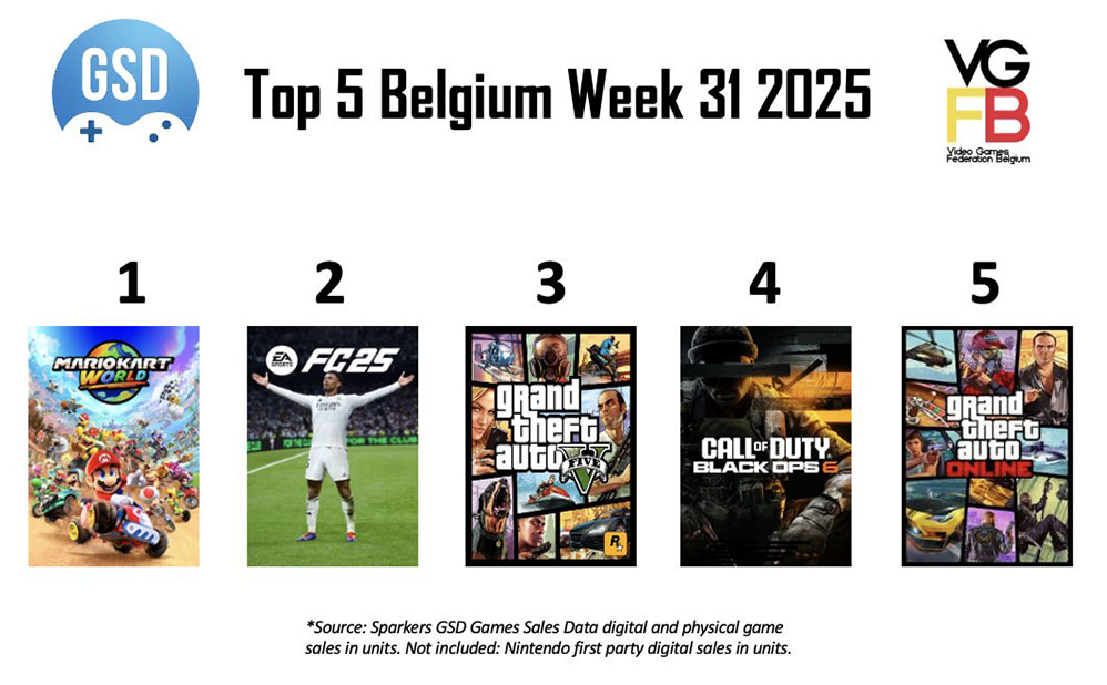 VGFB Top 5 Week 31 van 2025 BE