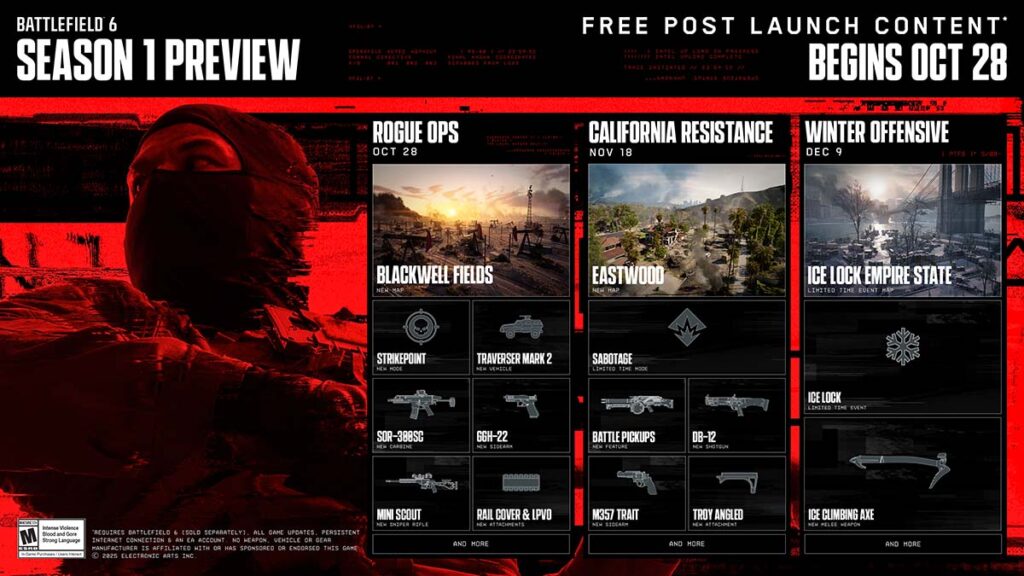 Battlefield 6 Seizoen 1 Infographic