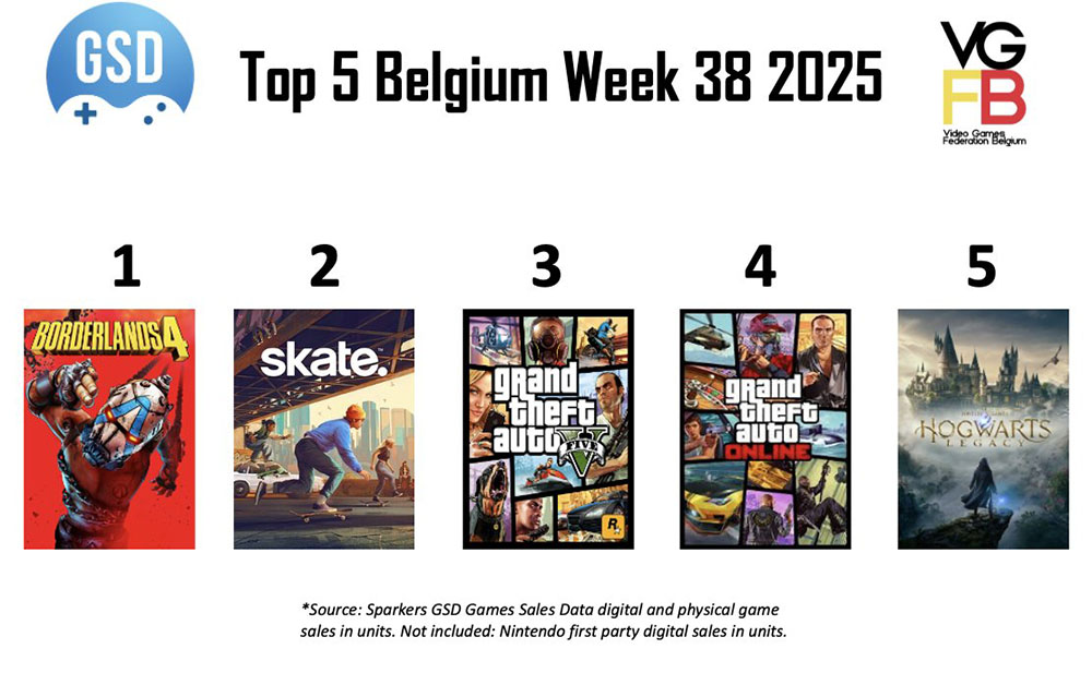TOP 5 Week 38 van 2025 BE