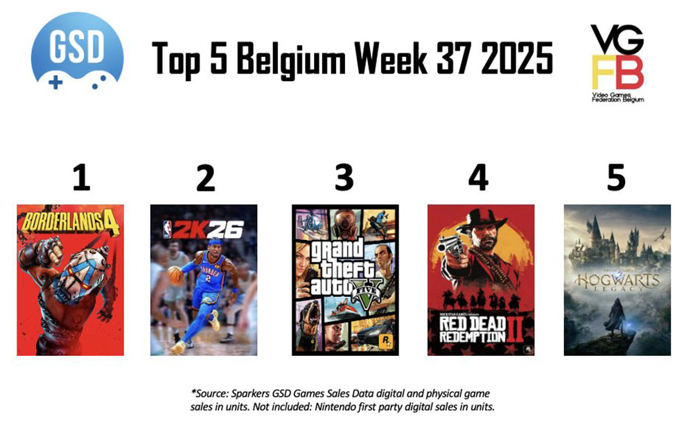 Top 5 Week 37 van 2025 BE