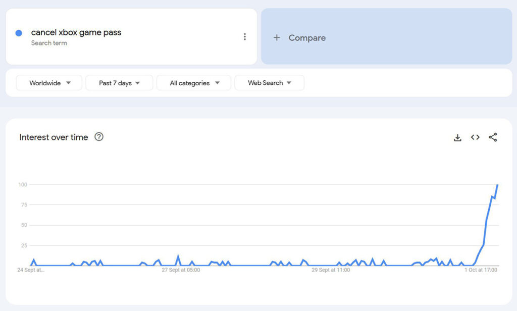 Game Pass Annuleren Google Trends