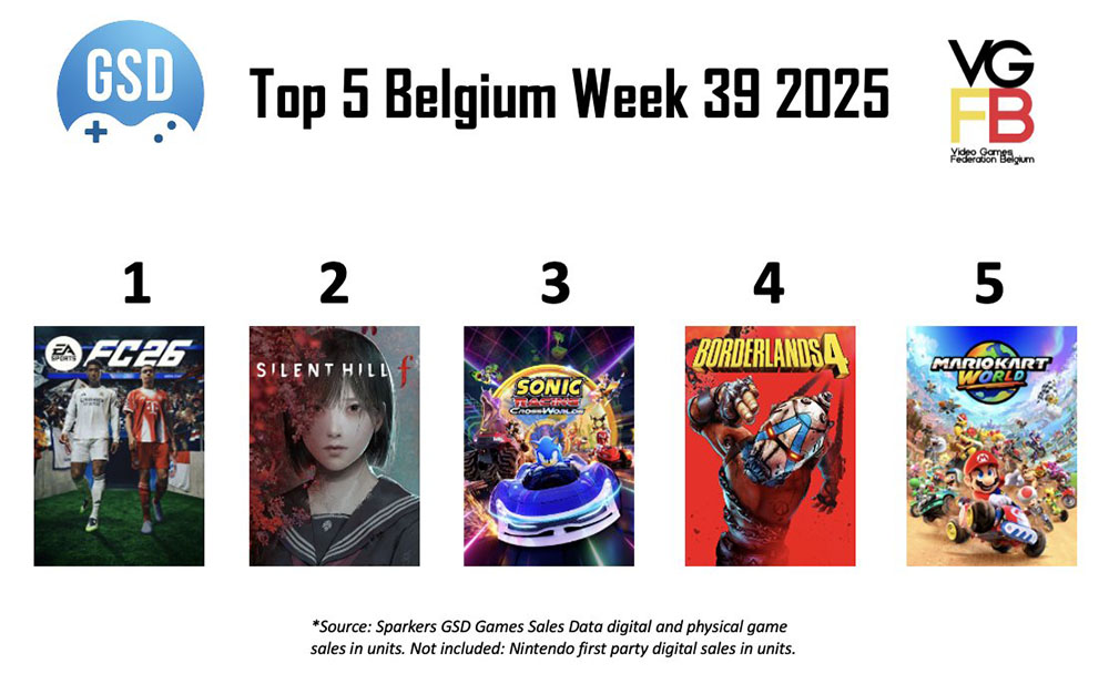 TOP 5 Week 39 van 2025 BE