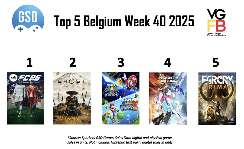 Top 5 week 40 van 2025 BE